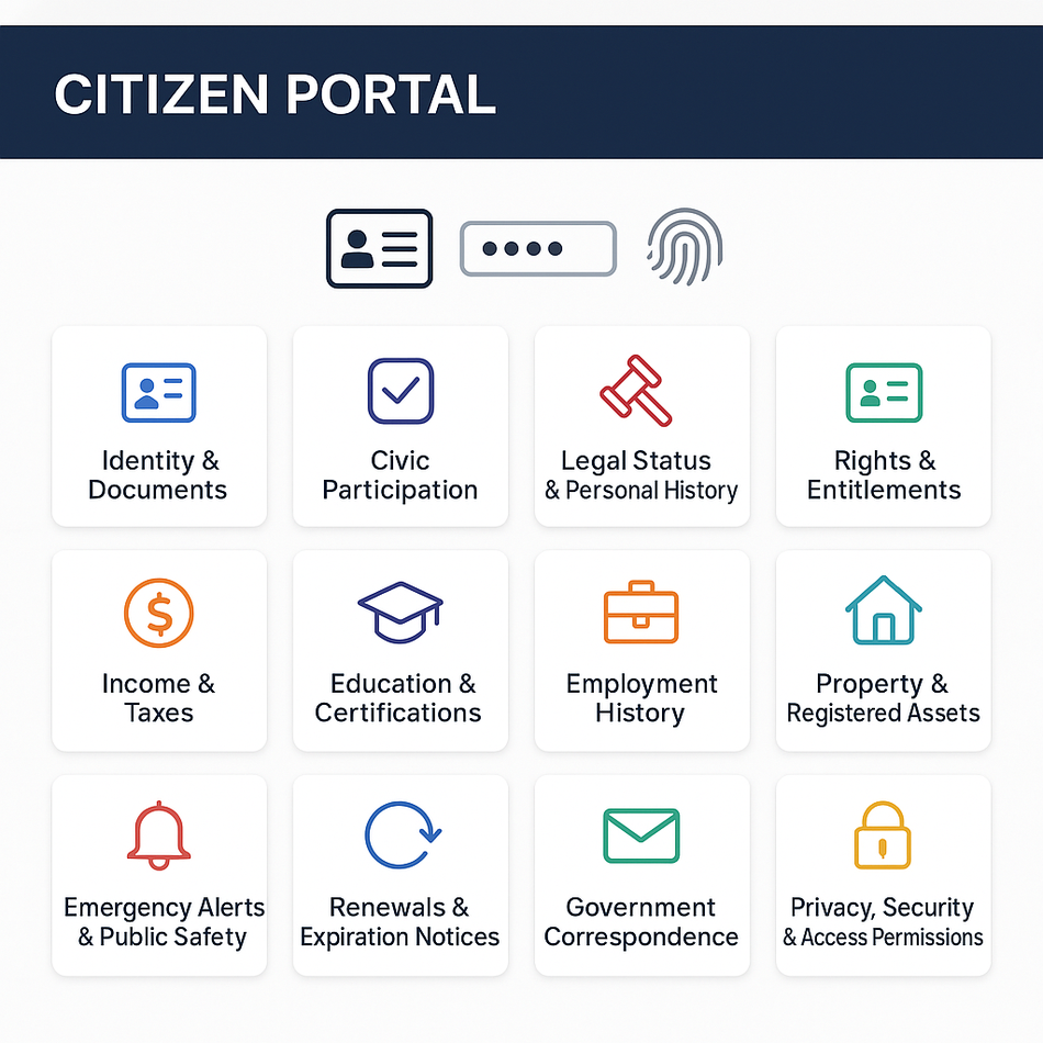 Citizen Portal concept mockup showing categories like Identity and Documents, Civic Participation, and Legal Status